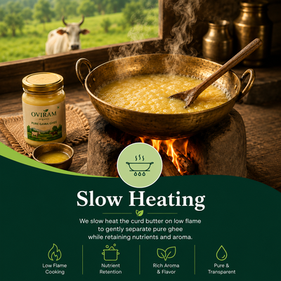 Slow heating